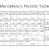 Dimitrie Mendeleev,s Periodic Table