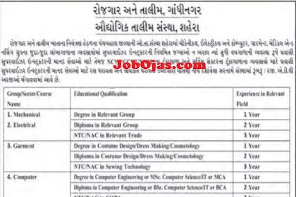 ITI Sahera Recruitment for Pravasi Supervisor Instructor Posts 2021