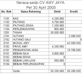 CONTOH LAPORAN DEBIT DAN KREDIT LENGKAP