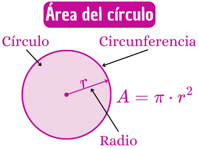 Área del círculo a partir de su radio