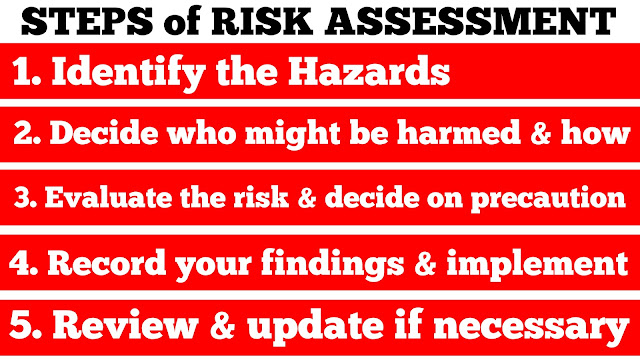 Steps of risk assessment