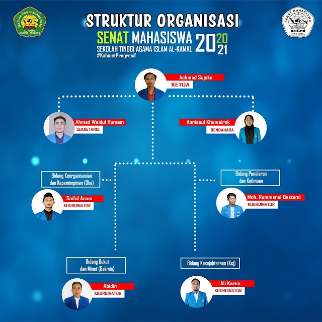 Struktur Organisasi Senat Mahasiswa (SEMA) STAI Al-Kamal Periode 2020-2021