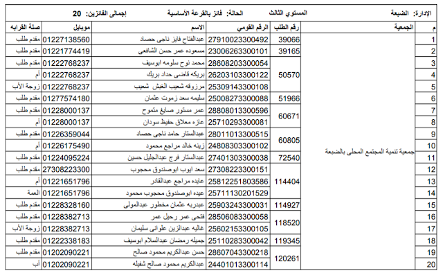 إعلان نتيجة قرعة الحج بمحافظة مطروح للعام 2019م/1440هـ حج القرعة وزارة الداخلية