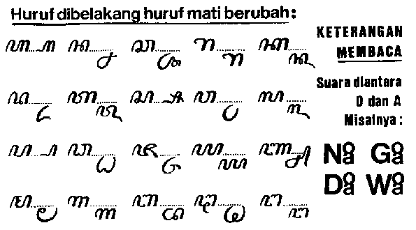 Belajar Tulisan Bahasa Jawa Kuna Sansekerta Pallawa 