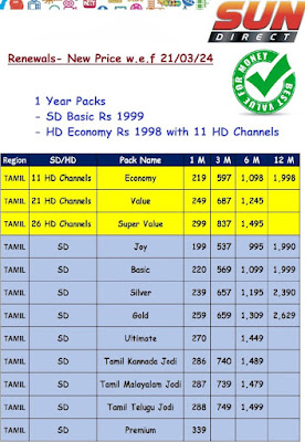 Sun Direct DTH Updated New Tariff 2024