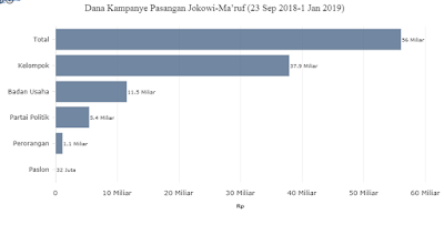 Dana Kampanye Jokowi