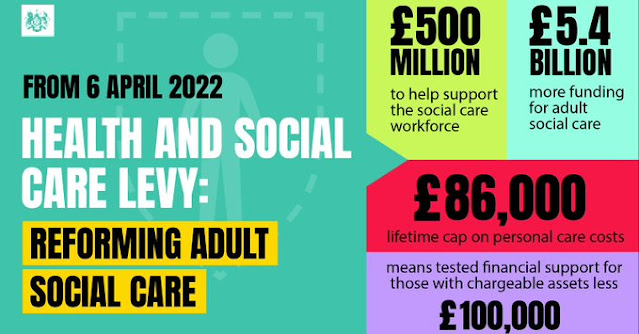 Health & Social Care Levy will pay for