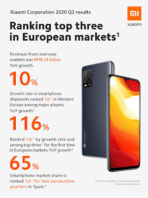 Xiaomi Ranking