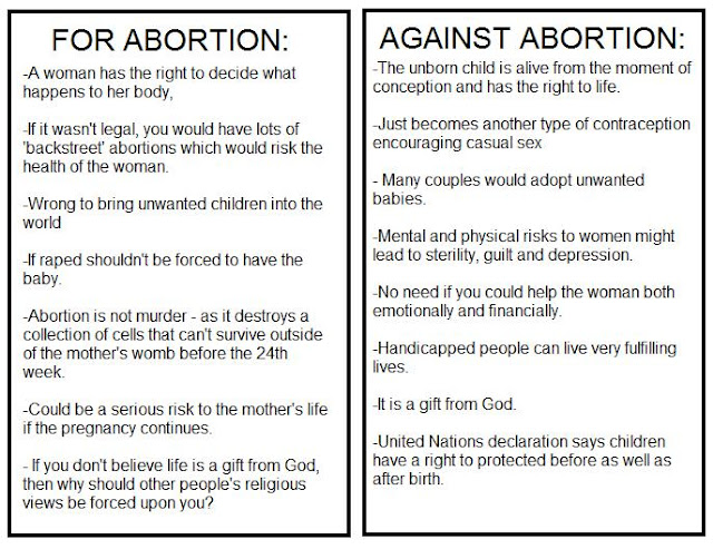 anti abortion argumentative essay