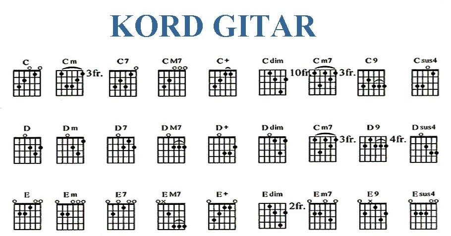 GUITAR CHORD and LYRIC SONG diagram kord gitar 