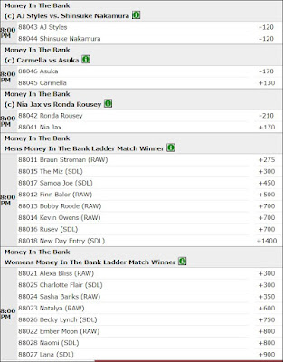 WWE Money in the Bank 2018 Betting From BetOnline