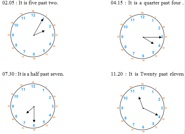 Telling times, jam, waktu, lebih