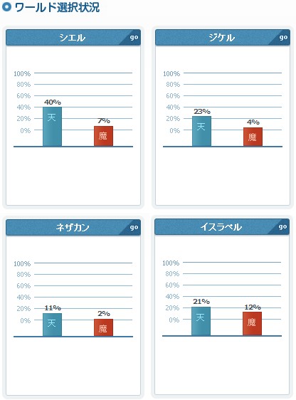 Mmorpgなんでもやる課 6月 09