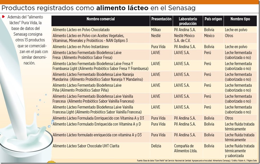 Leche en Bolivia