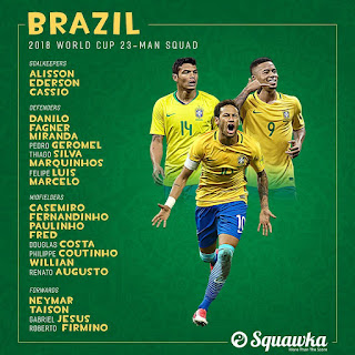 Wallpapers 2018 World Cup Squads Confirmed