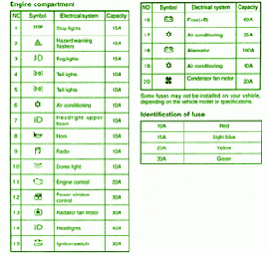 Mitsubishi Fuse Box Diagram: Fuse Box Mitsubishi 1997 ...