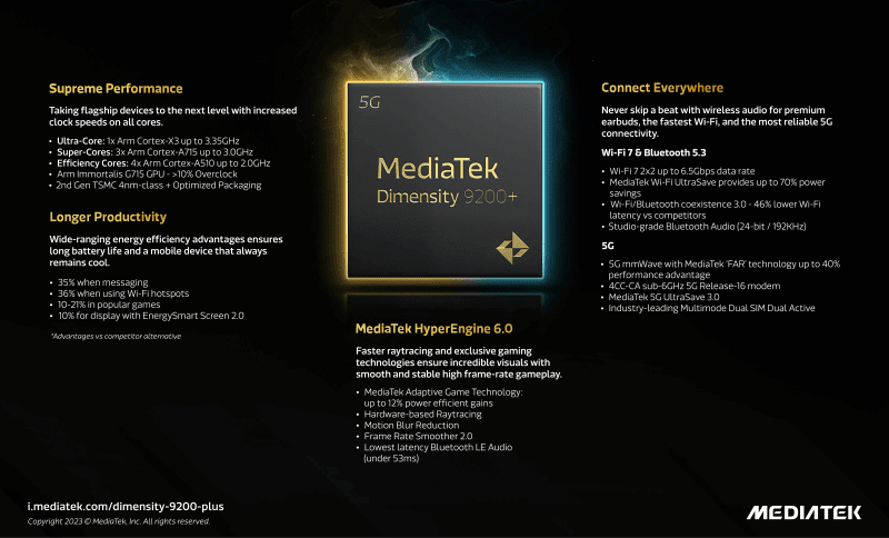 Best features of MediaTek Dimensity 9200+