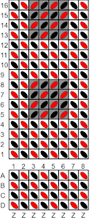 A simple tablet weaving pattern in red and black