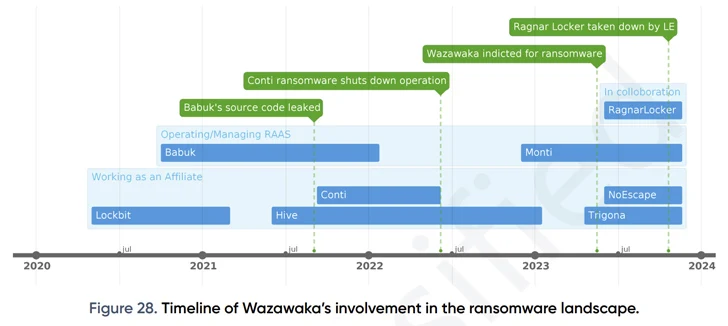 Matveev Ransomware Empire