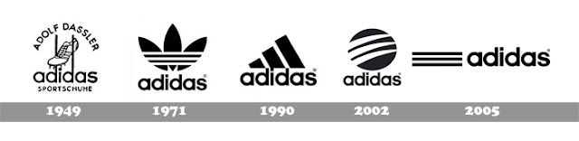 what is the full form of ADIDAS