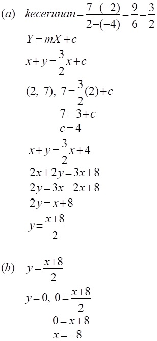 Matematik Tambahan: Hukum Linear