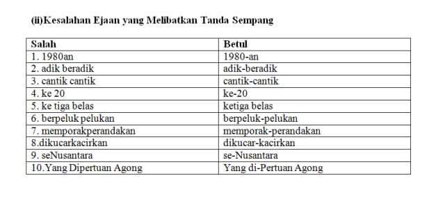 Mari Belajar Bahasa Melayu: Kesalahan Ejaan PT3