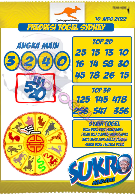 Prediksi Mbah Sukro Togel Sydney JP Minggu 10 April 2022