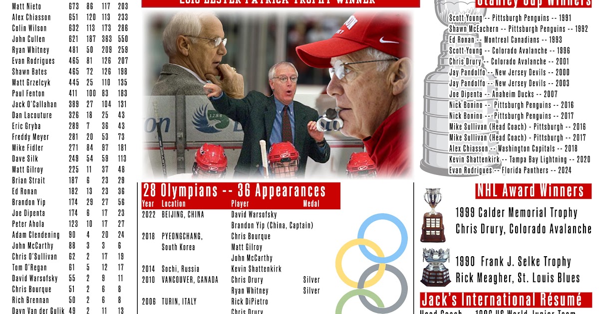 terrierhockey.blogspot.com