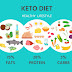 Exploring the Mysteries of the Keto Diet: What It Is and How It Works