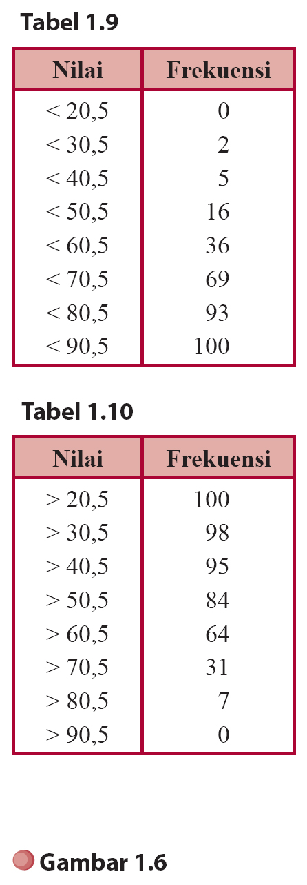 Journal of dhamar: [STATISTIK] Penyajian Data Statistik