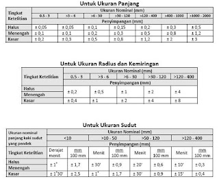 Toleransi+Umum