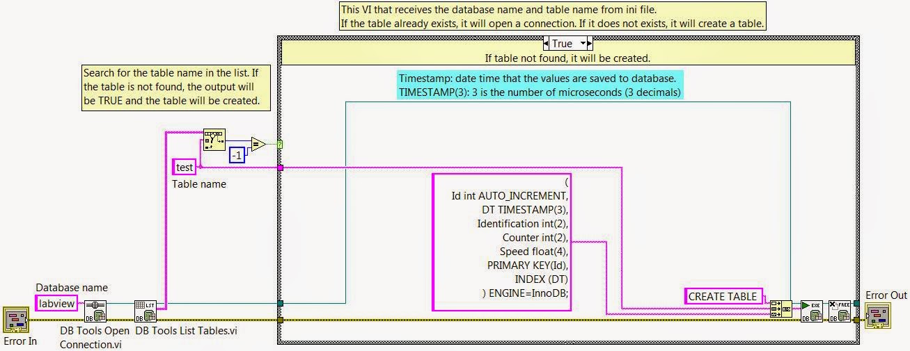 Mysql check if value exists