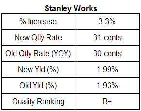 Stanley Works dividend analysis July 23, 2007