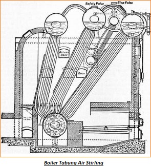 Steam Boiler Tabung Air - Cara Kerja, Jenis-Jenis Boiler Tabung Air