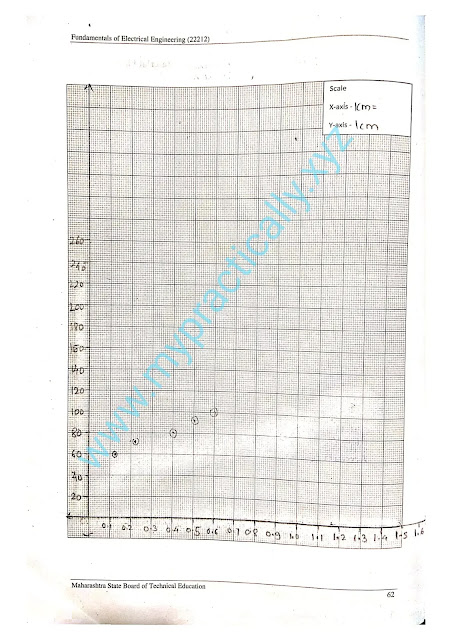 fundamenetals-of-electrical-engineering-lab-manual-answers-msbte-practical-manual-answers-pdf-download