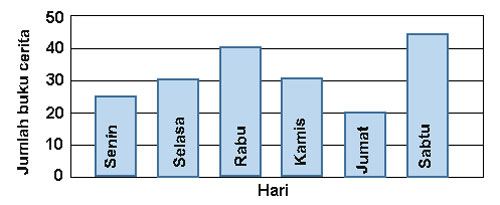 Soal Pts Uts Matematika Kelas 4 Semester 2 K13 Tahun Ajaran 2018