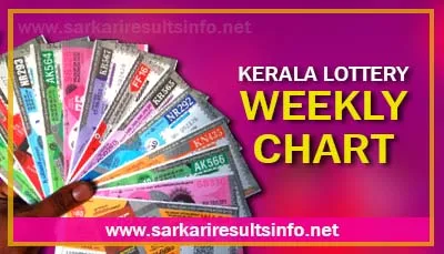 Kerala Lottery Weekly Chart