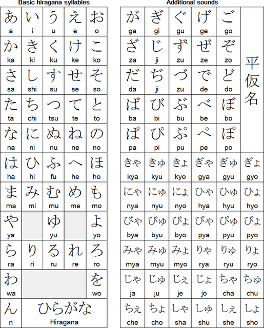Let s Learn Huruf Jepang 