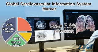 Markt für kardiovaskuläre Informationssysteme
