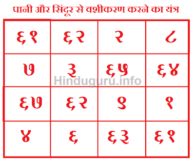 पानी पिलाकर वशीकरण करने का यंत्र