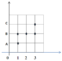 Diagram Cartesius