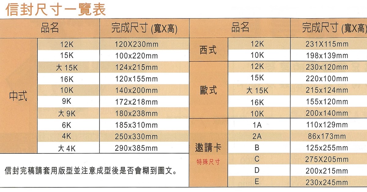 全彩 單色信封印刷 尺寸表 客製化 華偉廣告設計印刷 原路竹金玉堂 印刷便利屋