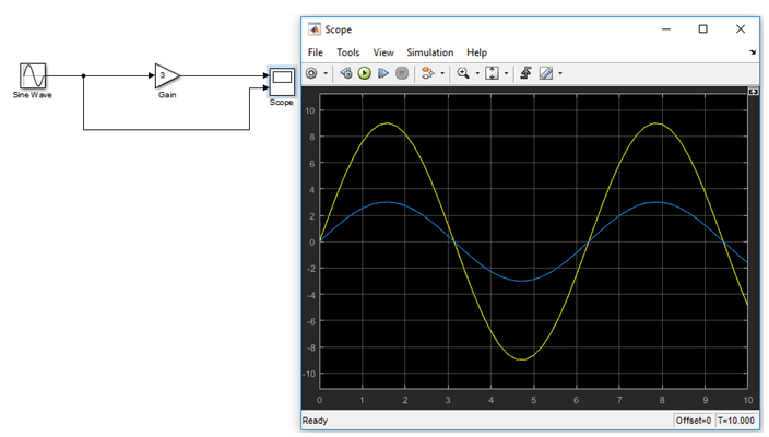 Cara Menggunakan Simulink MATLAB Serta Contoh Program Simulink