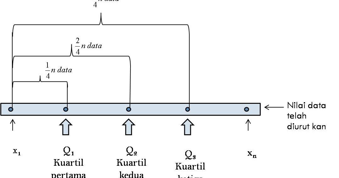 Scientific Knowledge Blog: Ukuran Letak (Menentukan Kuartil)