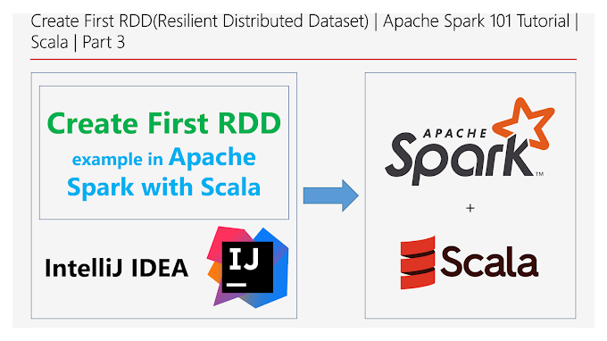 Create First RDD(Resilient Distributed Dataset) | Apache Spark 101 Tutorial | Scala | Part 3
