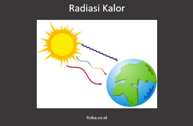 Radiasi Kalor: Pengertian, Contoh, dan Rumus (Lengkap)