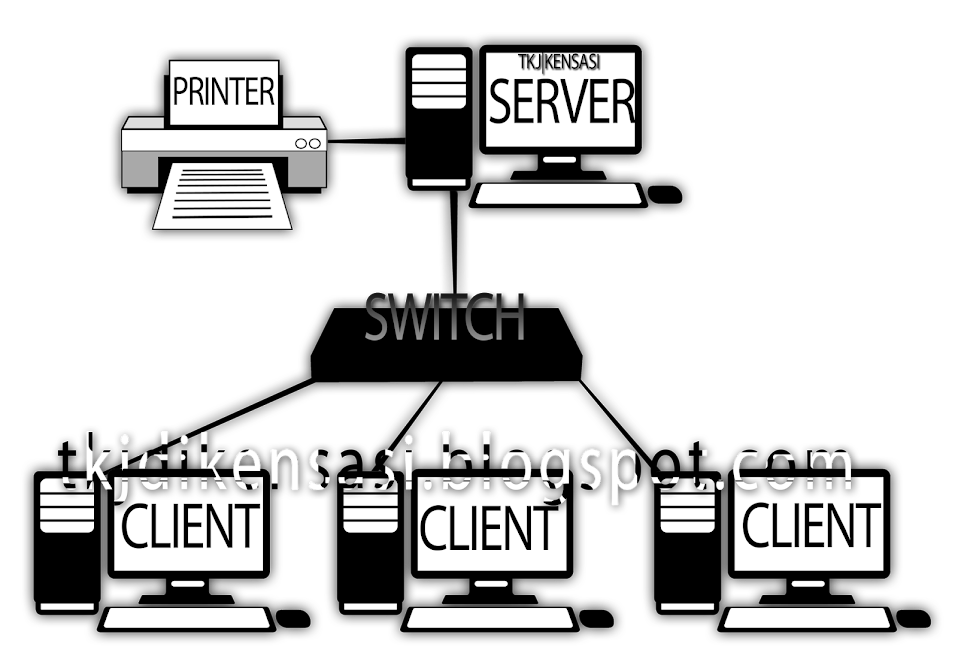 tutorial Sharing Printer di Windows 7 seven