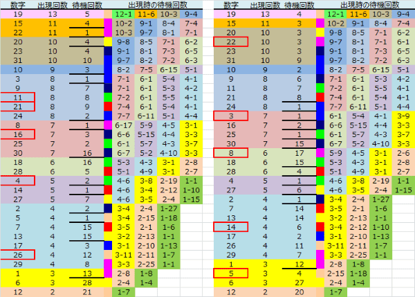 ロト予想 ロト765 Loto765 結果