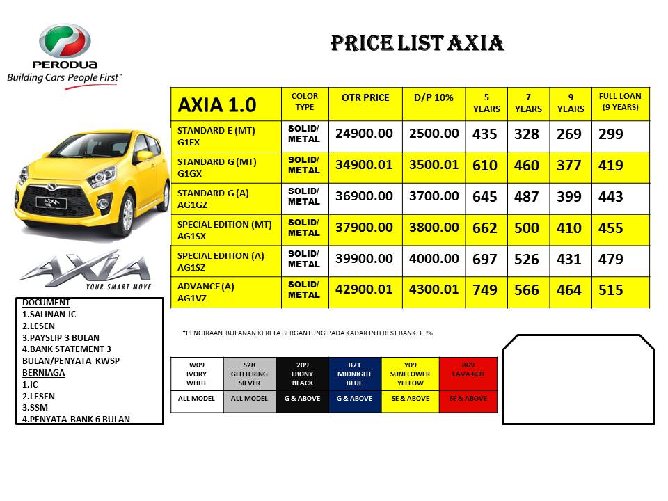 Perodua Bezza Gear Up 2018 - Surat Rasmi S