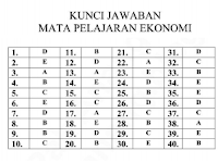 Soal Soal Un Dan Kunci Jawabanya Sma Ekonomi